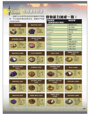 塞尔达荒野之息防御料理（塞尔达防御食谱）