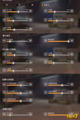 荒野行动物理红点挂（荒野行动红点灵敏度调多少合适）