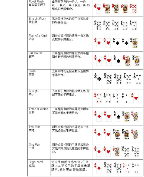扑克怎么玩（徳州扑克怎么玩）
