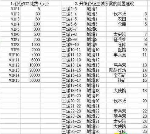 乱世王者攻略怎么玩（乱世王者详细攻略）