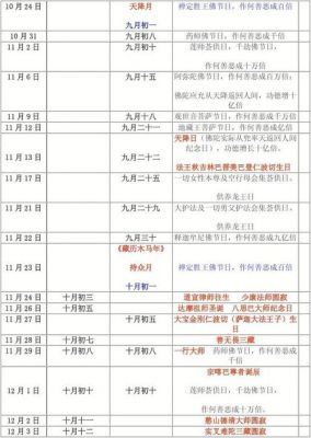 有多少佛教节日（佛教有哪些节日?）