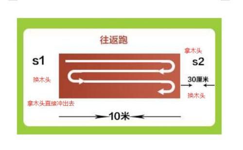 18秒输进多少空气（18秒能跑多少米）