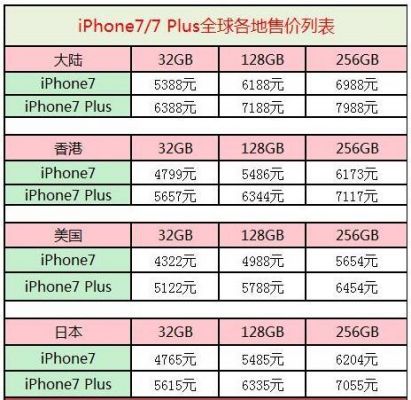 苹果7报价是多少（苹果7手机报价）