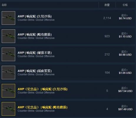 CSgo多少场到黄金（csgo多少场上黄金）-图2