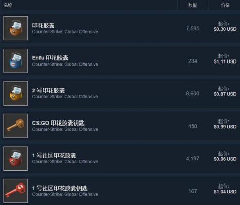 CSgo多少场到黄金(csgo多少场上黄金)-图1 CSgo多少场到黄金(csgo多少场上黄金)-图1