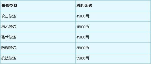 免资材贵多少（免资材修炼模式多少钱一下）