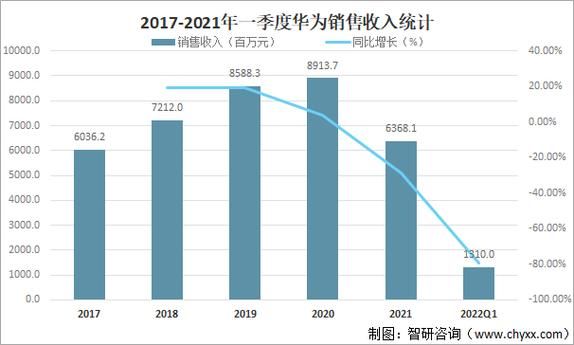 华为资产多少2017（华为资产多少亿2022）-图1
