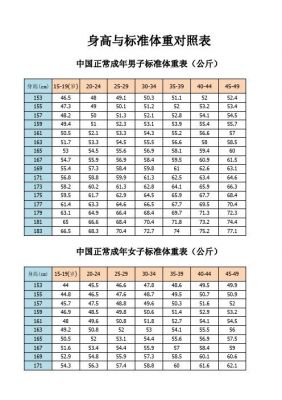 155最多存多少经验（159存多少经验够175）