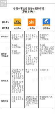 租租车押金多少（租车的押金是多少）