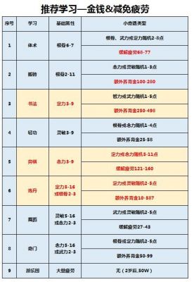 梦幻孩子资质分别多少（梦幻孩子最高有效属性是多少）