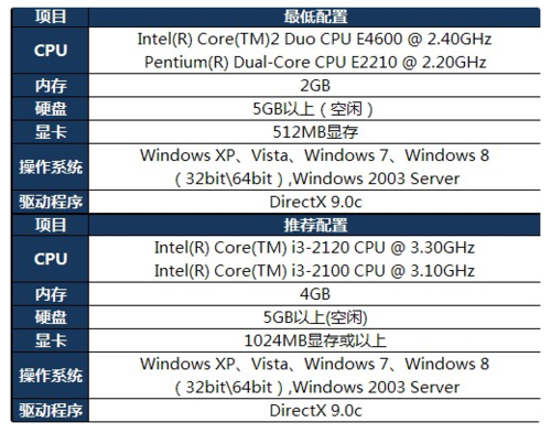 gtx660多少fps(gtx660多少钱)-图2 gtx660多少fps(gtx660多少钱)-图2