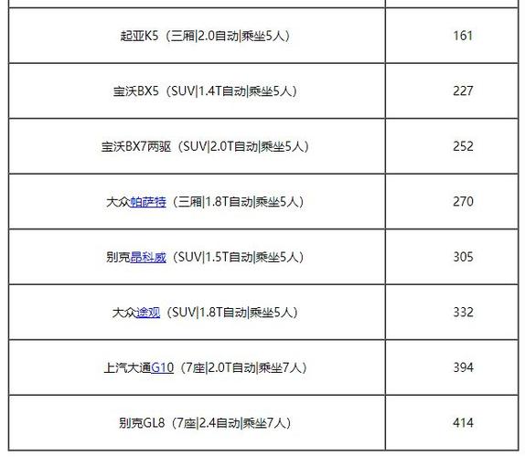 神州租车大概多少钱一天(神州租车多少钱一天神州租车费用明细表一览)-图3 神州租车大概多少钱一天(神州租车多少钱一天神州租车费用明细表一览)-图3