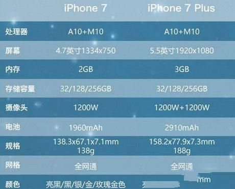 苹果7解密多少钱（苹果7p解锁大概多少钱）
