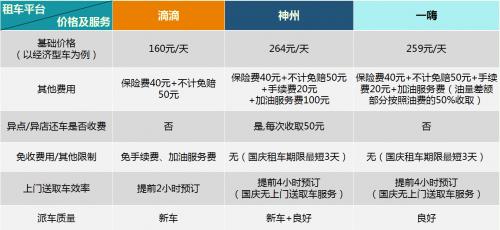 滴滴租车价格多少（滴滴租车价格多少钱一天）