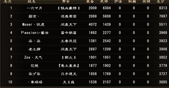 大唐无双多少评分（大唐无双排行榜）