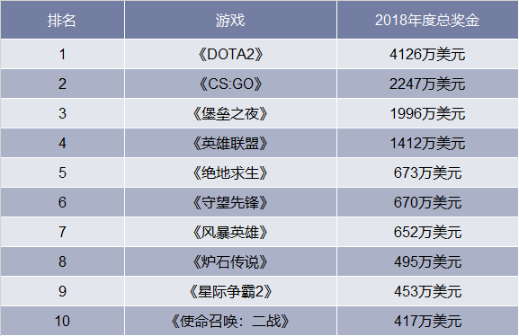 lpl决赛奖金多少（lpl决赛冠军）