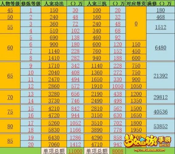 梦幻西游法修9多少钱（梦幻西游法术修炼到9需要多少钱）