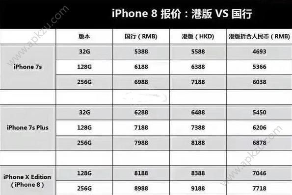 iphone8多少价格（iphone8售价多少钱）