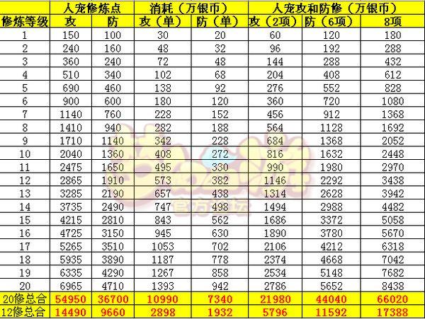 梦幻西游多少钱多少点（梦幻西游100点多少钱）