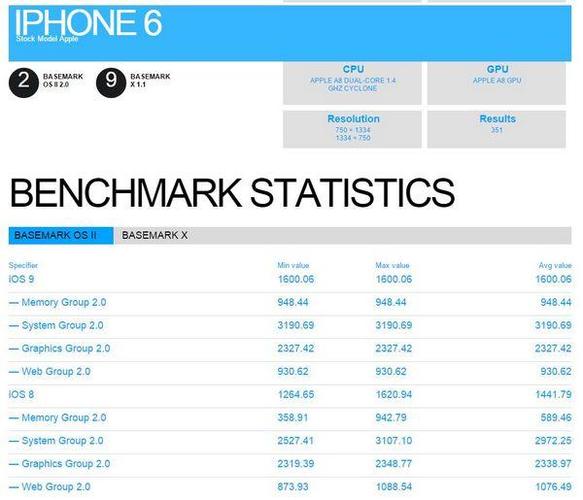 苹果6手机跑分多少的简单介绍-图3