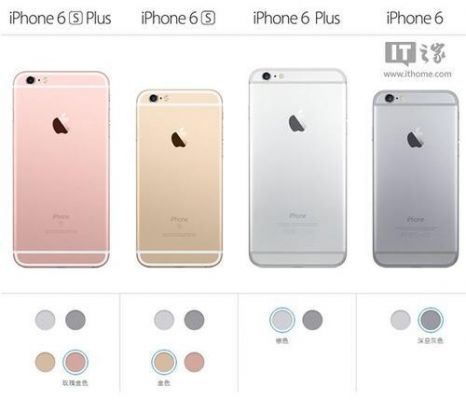 苹果6s像素有多少（苹果6s像素有多少万）-图2