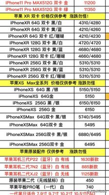 iphone需要多少成本（iphone需要多少钱）