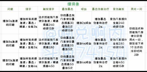 武僧精通堆多少（武僧 专精）
