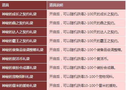 dnf小鸡多少满级（dnf小鸡农场攻略）