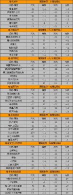 光强化多少（dnf强化光效）