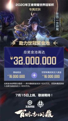 sli联赛奖金多少（s赛总奖金）