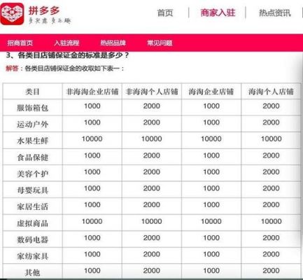 拼多多好开店要多少钱（拼多多好开店要多少钱呢）