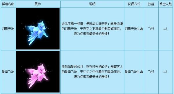 月影天马需要多少成就（梦幻西游月影天马可以染色吗）