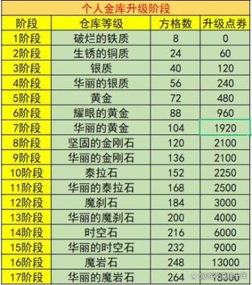 dnf升级多少材料（dnf升级装备材料去哪里弄?）