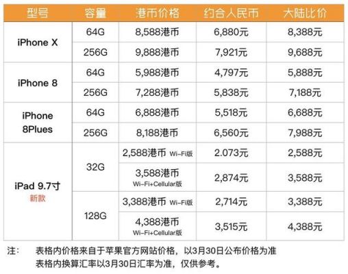 去香港买苹果手机比大陆便宜多少