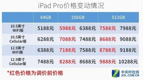 ipad价格多少（苹果ipad价格多少）-图3