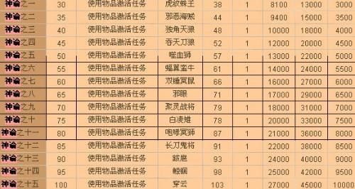 完美国际魔方多少经验（完美国际魔方真数苹果）