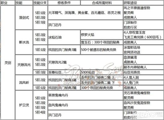 洪门秘籍要多少炽热（找回的洪门秘典有什么用）