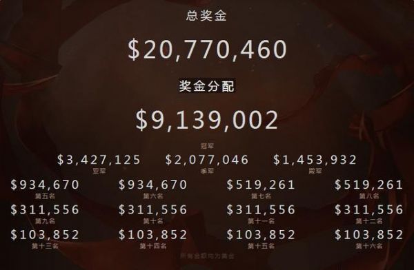 dotacdec奖金多少（dota 奖金）