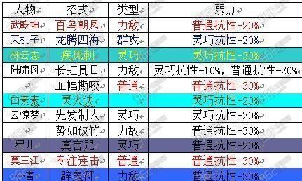 梦想世界跑环多少经验（梦想世界任务链有多少环）