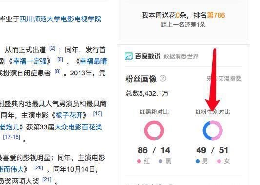 有多少追星（多少追星人愿意为明星消费）