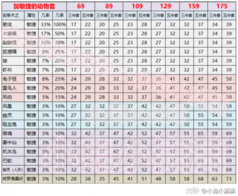 109可以多少敏捷（109带什么敏捷套性价比高）