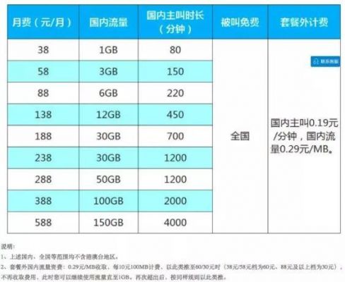 境外流量多少钱（境外流量多少钱1m）