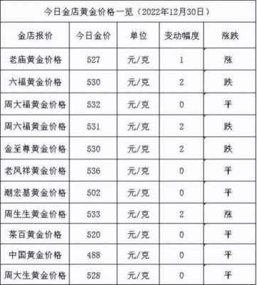 打到黄金多少钱（打到黄金多少钱算赌博）