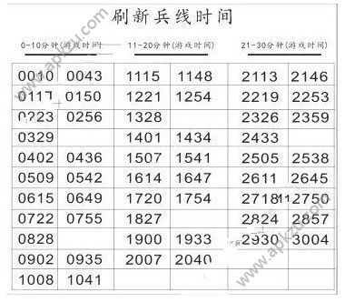 兵线多少秒出生（兵线是多少秒一波）