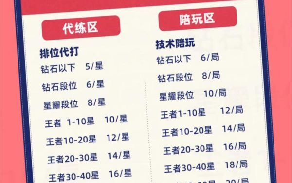 代战力多少钱（代打战力）