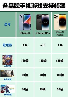手机帧数多少就流畅(手机多少帧什么意思)-图2 手机帧数多少就流畅(手机多少帧什么意思)-图2