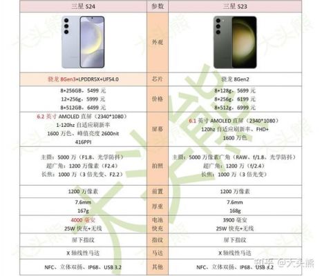 三星s4系统是多少（三星s4版本区别）