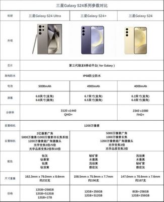 三星s4系统是多少(三星s4版本区别)-图2 三星s4系统是多少(三星s4版本区别)-图2