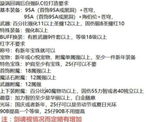 dnf漩涡多少血(dnf漩涡是哪个图)-图2 dnf漩涡多少血(dnf漩涡是哪个图)-图2