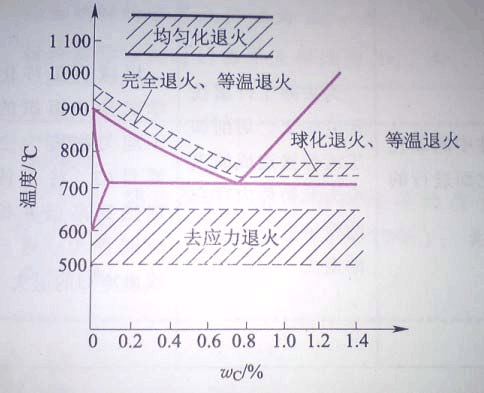 刀碎温度是多少(刀加热到多少度会退火)-图1 刀碎温度是多少(刀加热到多少度会退火)-图1
